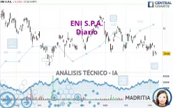 ENI S.P.A. - Diario