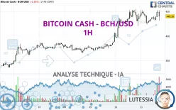 BITCOIN CASH - BCH/USD - 1H