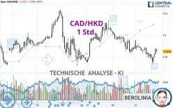 CAD/HKD - 1 Std.