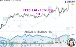 FETCH.AI - FET/USD - 1H