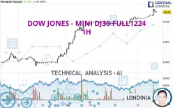 DOW JONES - MINI DJ30 FULL1224 - 1H