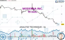 MODERNA INC. - 15 min.