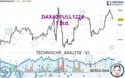 DAX40 FULL1224 - 1 Std.