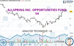 ALLSPRING INC. OPPORTUNITIES FUND - 1H