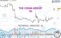 THE CIGNA GROUP - 1H