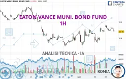 EATON VANCE MUNI. BOND FUND - 1H