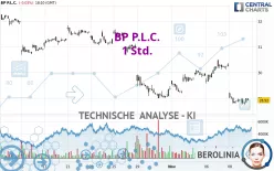 BP P.L.C. - 1 Std.