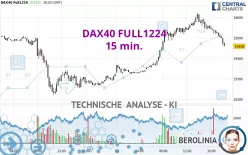 DAX40 FULL1224 - 15 min.