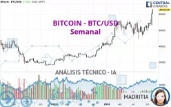 BITCOIN - BTC/USD - Settimanale