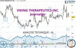 VIKING THERAPEUTICS INC. - Journalier