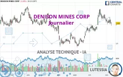 DENISON MINES CORP - Journalier