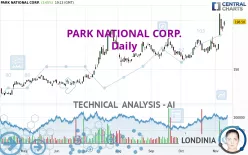 PARK NATIONAL CORP. - Daily