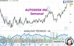 AUTODESK INC. - Semanal