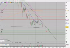 BANCA IFIS - Hebdomadaire