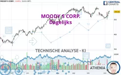 MOODY S CORP. - Giornaliero