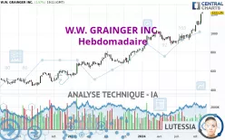 W.W. GRAINGER INC. - Hebdomadaire