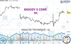 MOODY S CORP. - 1H