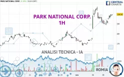 PARK NATIONAL CORP. - 1H