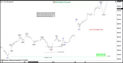 SPDR - CONSUMER DISCRETIONARY - 30 min.