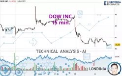 DOW INC. - 15 min.