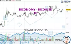 BICONOMY - BICO/USD - 1H