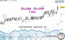 ZILLIQA - ZIL/USD - 1 Std.