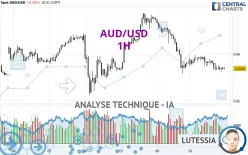 AUD/USD - 1H