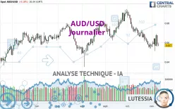 AUD/USD - Journalier