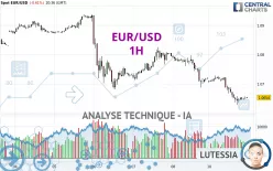 EUR/USD - 1H