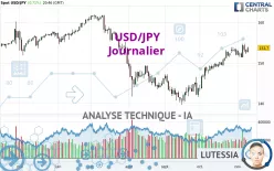 USD/JPY - Diario