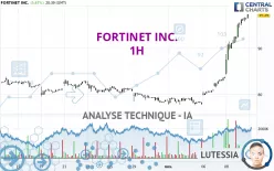 FORTINET INC. - 1H