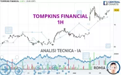 TOMPKINS FINANCIAL - 1H