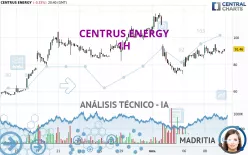 CENTRUS ENERGY - 1H