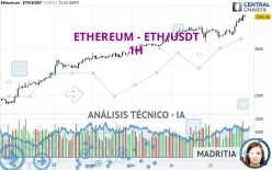 ETHEREUM - ETH/USDT - 1 Std.