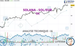 SOLANA - SOL/EUR - 1H