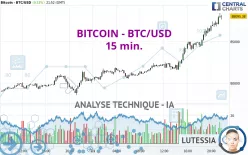 BITCOIN - BTC/USD - 15 min.