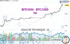 BITCOIN - BTC/USD - 1H