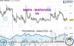 MATH - MATH/USD - 1H