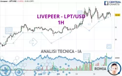 LIVEPEER - LPT/USD - 1H