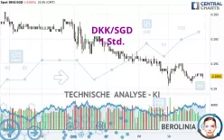 DKK/SGD - 1 Std.