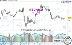 NZD/USD - 1 uur