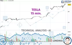 TESLA - 15 min.