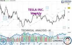 TESLA INC. - Weekly