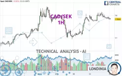 CAD/SEK - 1 Std.