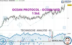 OCEAN PROTOCOL - OCEAN/USD - 1 Std.