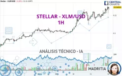 STELLAR - XLM/USD - 1H