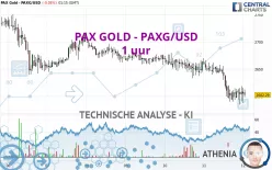 PAX GOLD - PAXG/USD - 1H