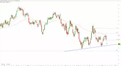 WTI CRUDE OIL - Journalier