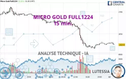 MICRO GOLD FULL0425 - 15 min.