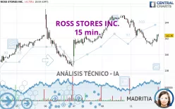 ROSS STORES INC. - 15 min.